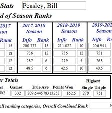 HOF End of Season Ranks - Peasley_Bill